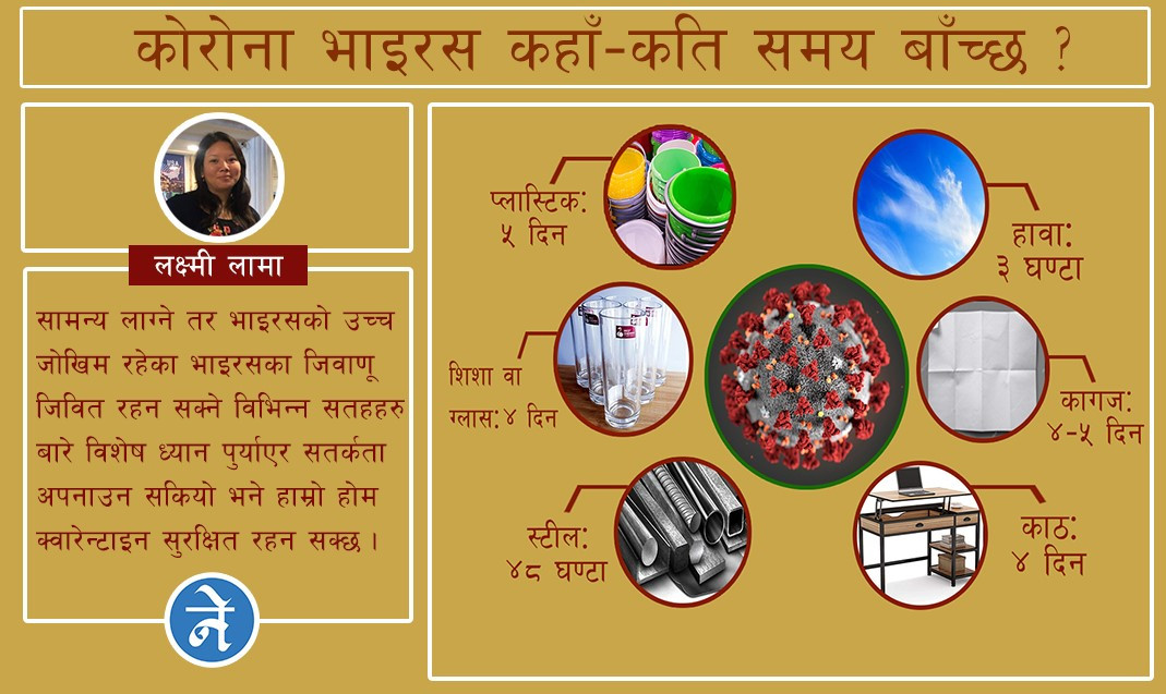 कोरोना भाइरस कहाँ-कति समय बाँच्छ ?
