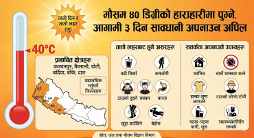 मौसम ४० डिग्रीको हाराहारीमा पुग्ने, आगामी ३ दिन सावधानी अपनाउन अपिल