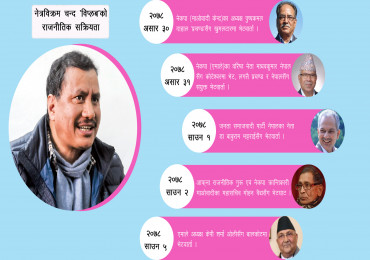 ओलीको बहिर्गमनपछि ५ महिना ‘गुमनाम’ विप्लवको किन बढ्यो दाैडधुप ? अबको बाटो के ?