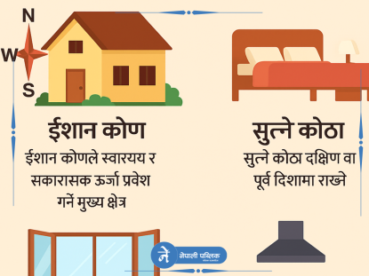 बास्तुशास्त्रले सुझायो स्वास्थ्य सुधारका प्रमुख उपाय