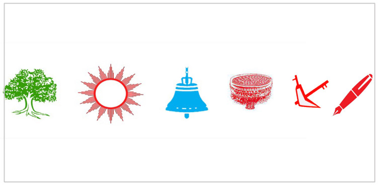 अहिलेसम्म कुन दलले कति सिट जिते ? (नामावलीसहित)