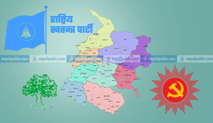 सुदूरपश्चिममा रास्वपाले १० क्षेत्र जित्दा, एमाले र काङ्ग्रेस ३/३ क्षेत्रमा सीमित