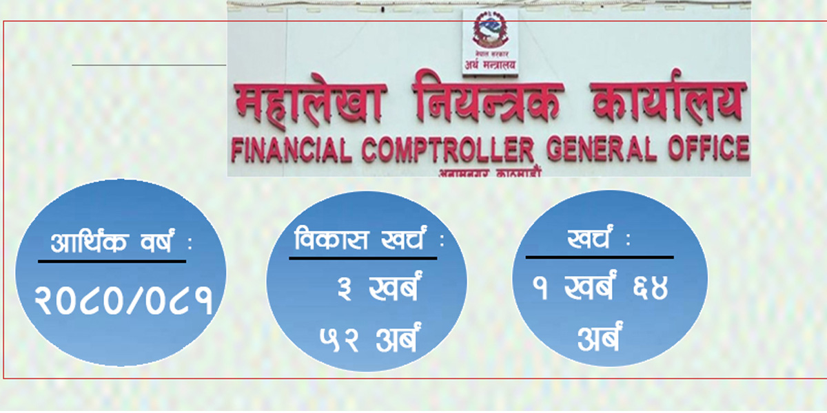 चालु आर्थिक वर्ष सकिनै लाग्यो, विकास बजेट आधा पनि खर्च भएन