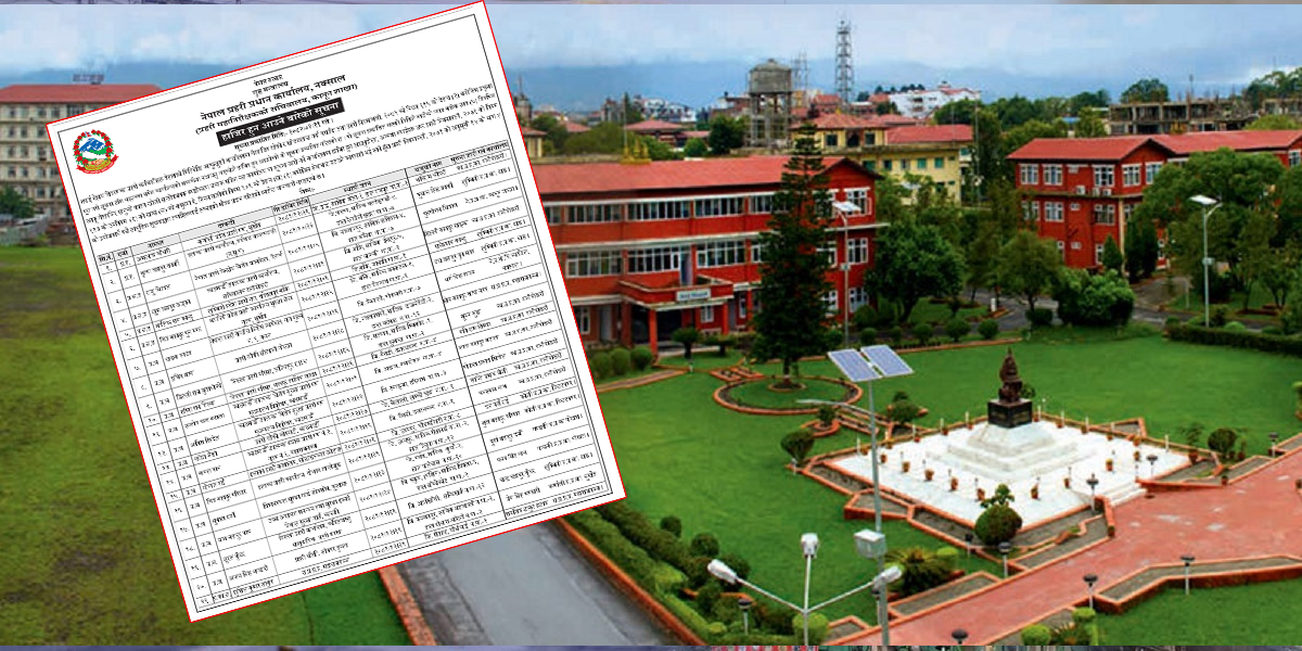 २१ प्रहरी सम्पर्कविहीन, ७ दिनभित्र हाजिर हुन आग्रह